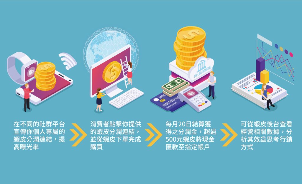 蝦皮分潤計畫經營方式